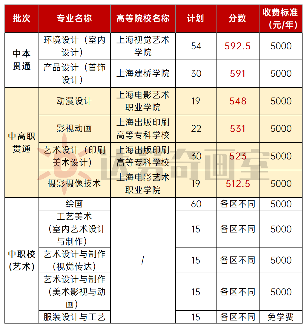 去年的招生计划和分数