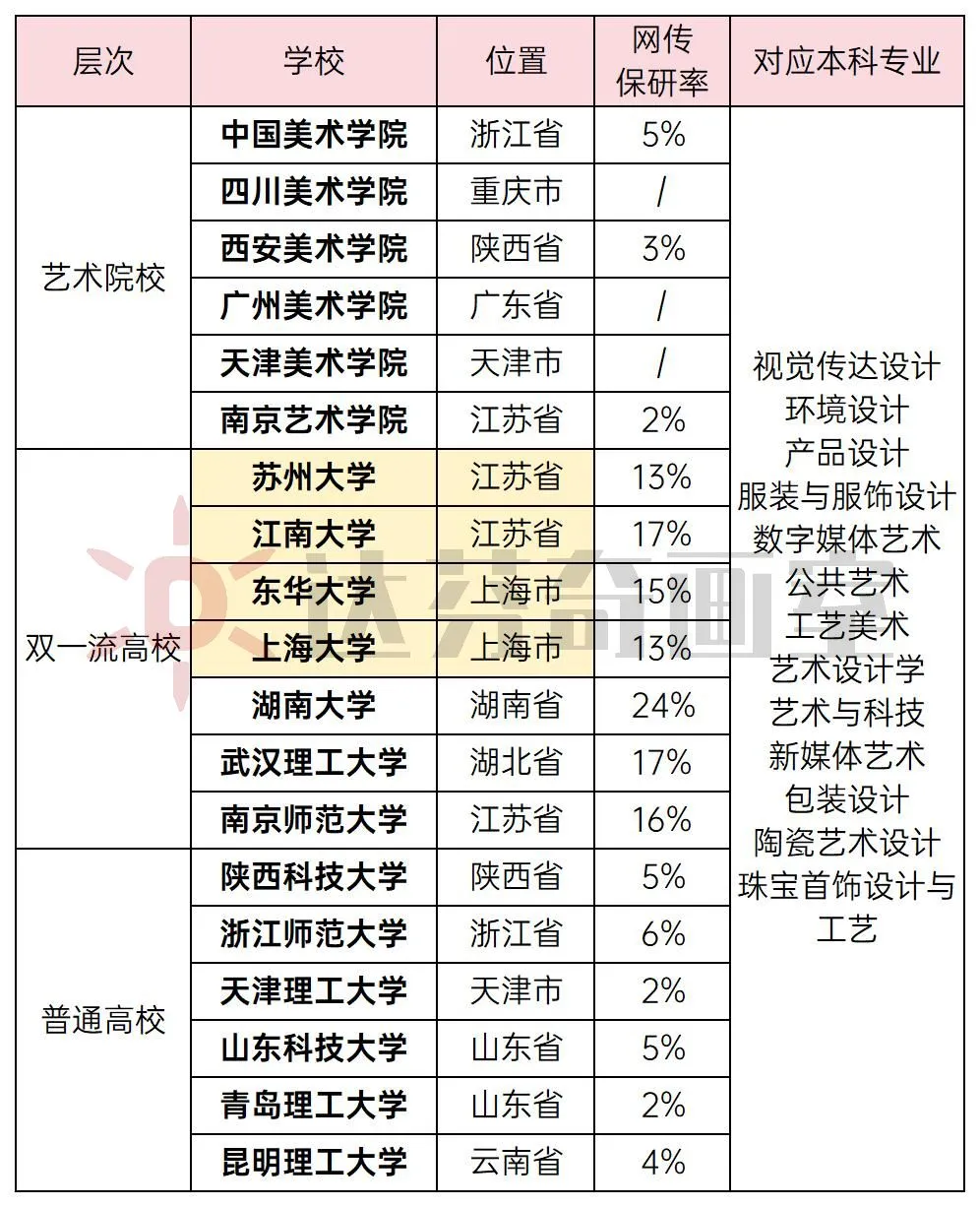 上海美术高考集训班