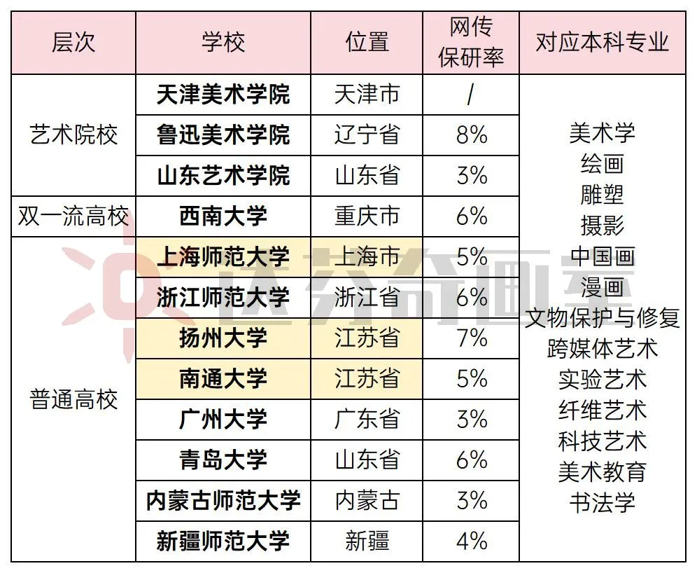 上海美术艺考集训班