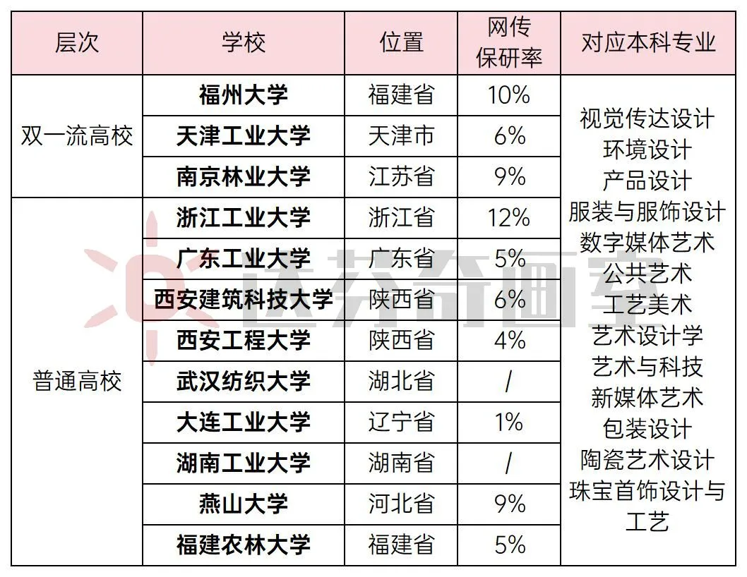 上海美术培训机构