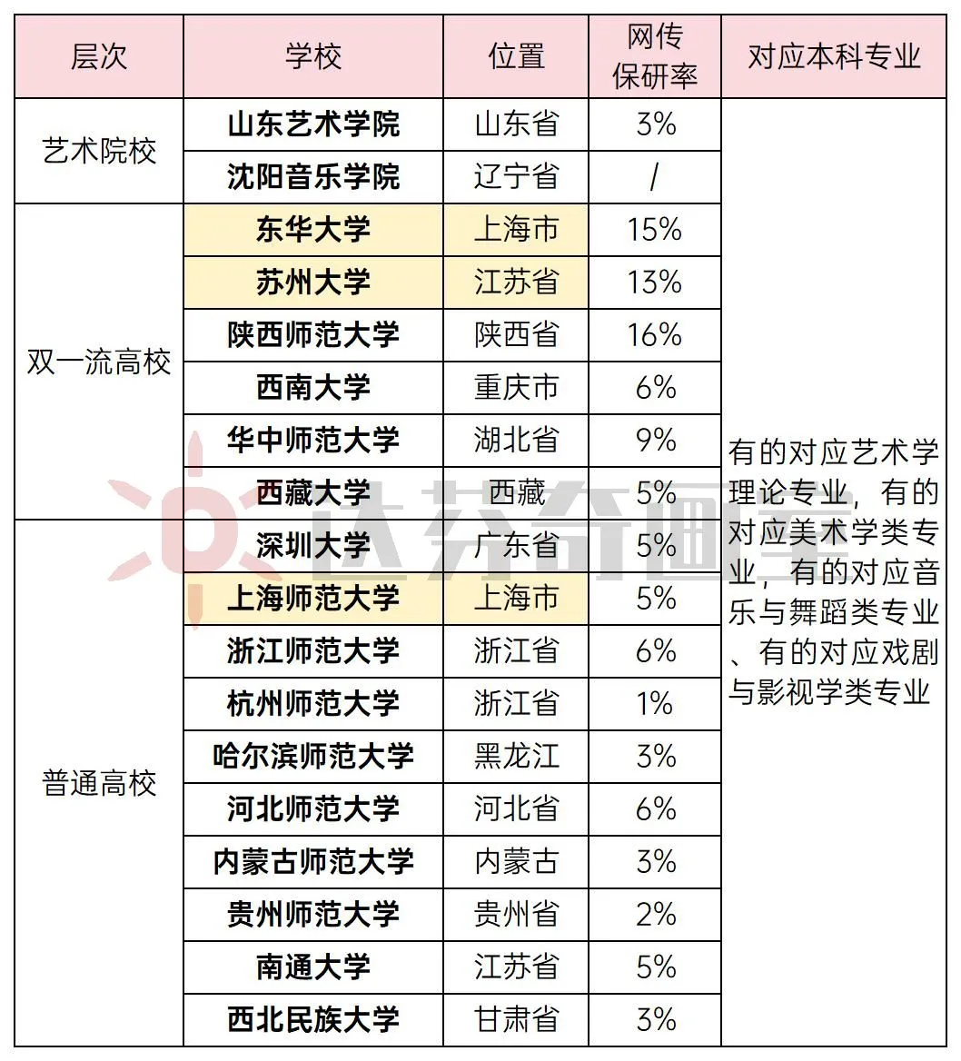 上海美术高考集训班