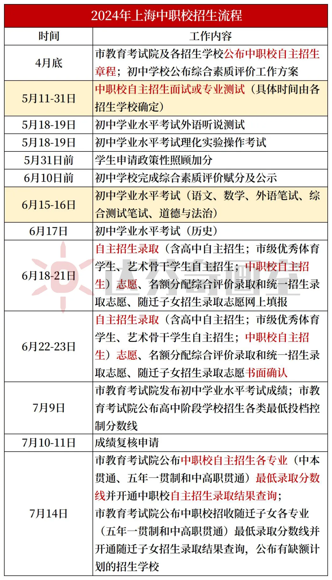 2024年上海中职校美术招生计划2263个！