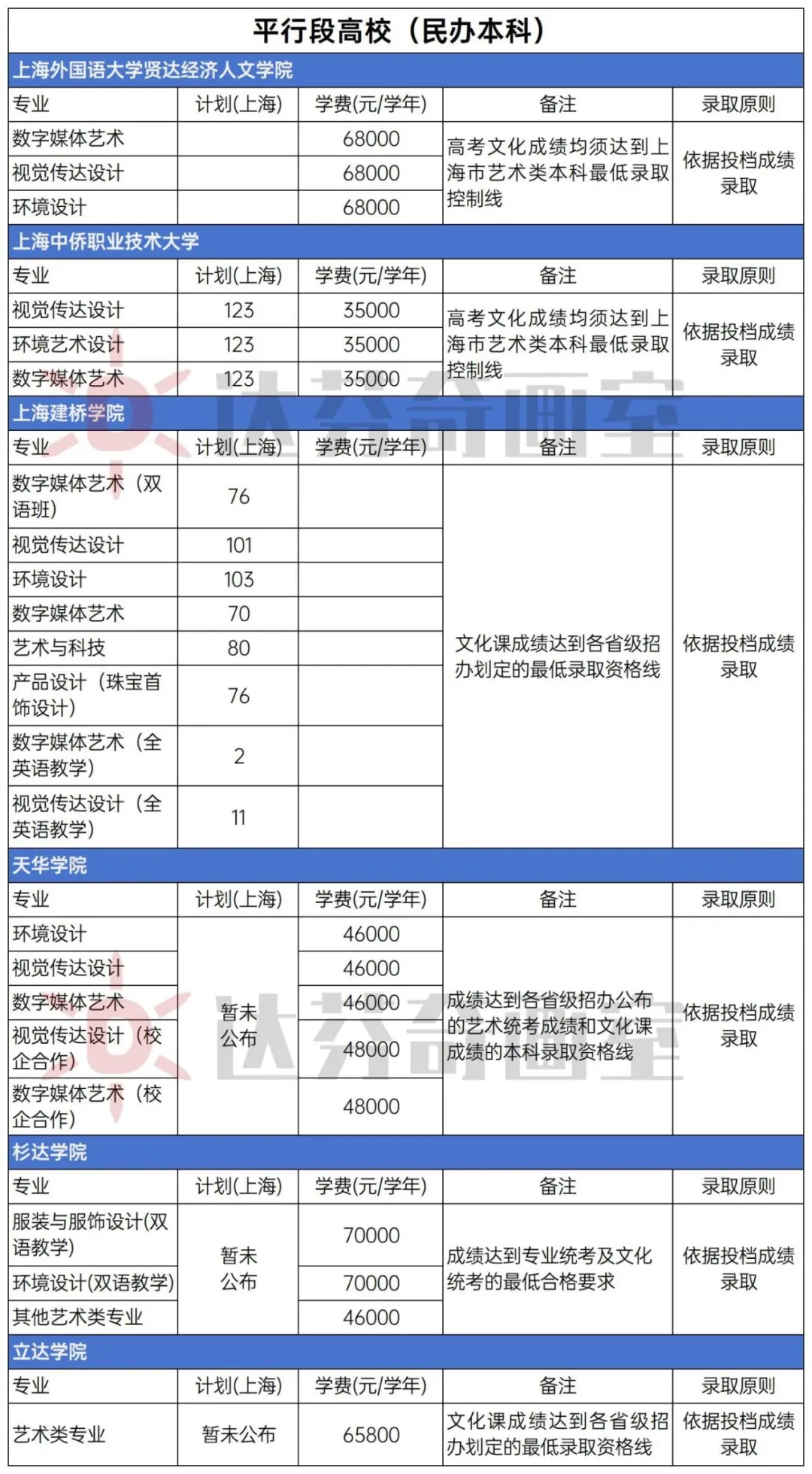 上海美术高校招生信息