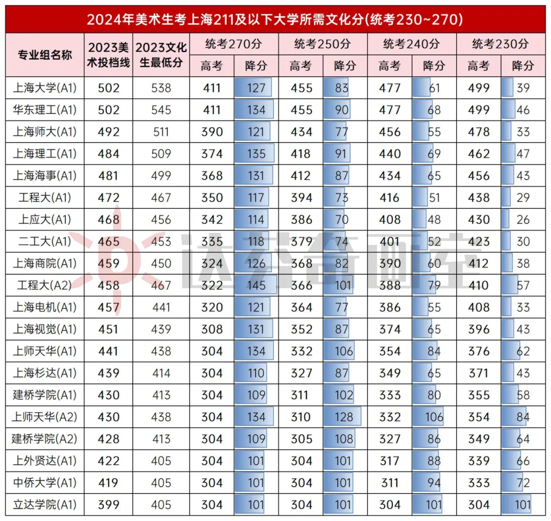 上海美术艺考集训班