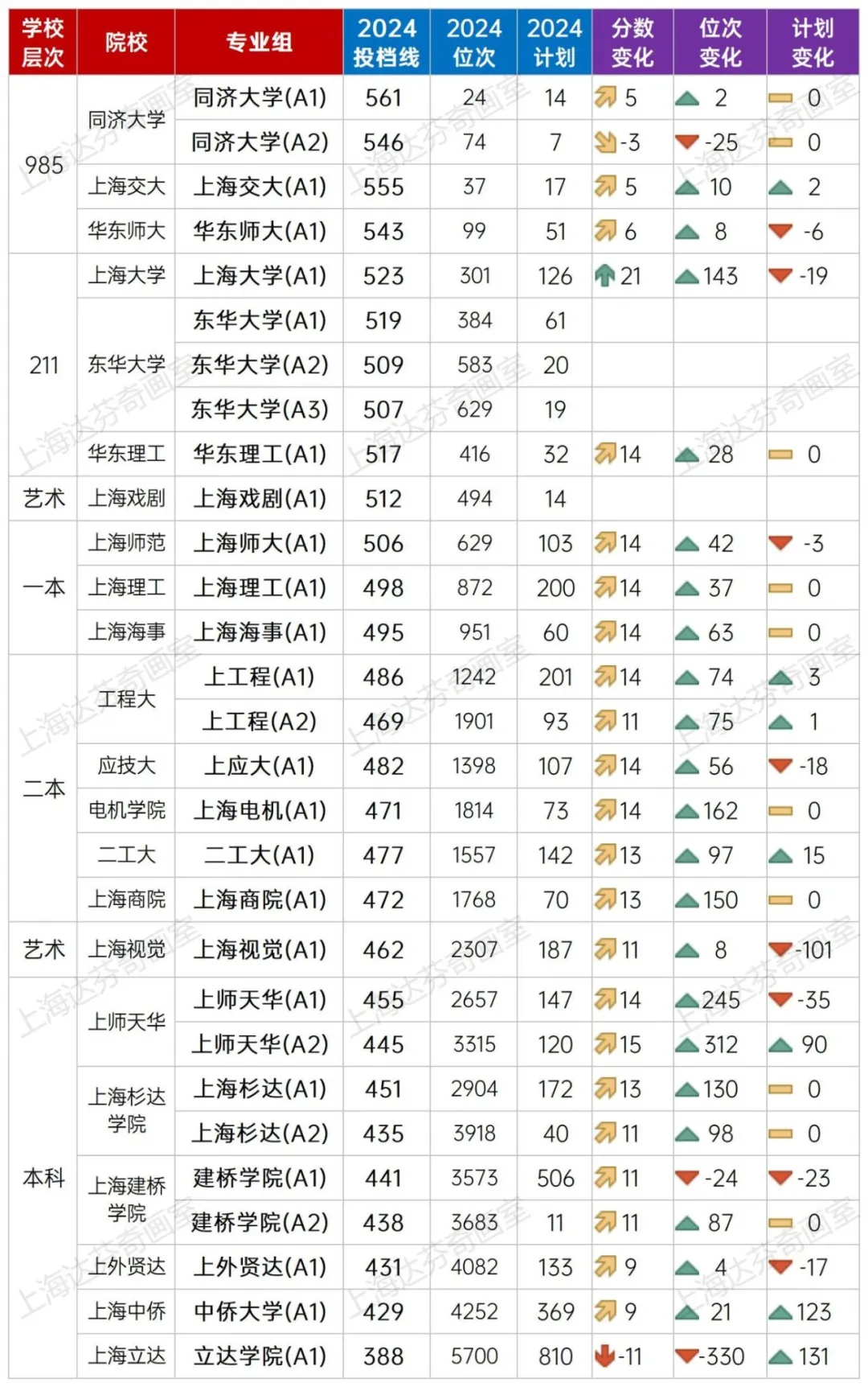 上海美术艺考集训班