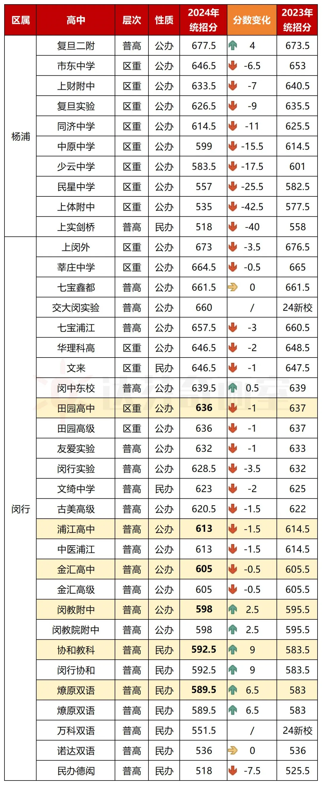 上海美术高中的整体情况