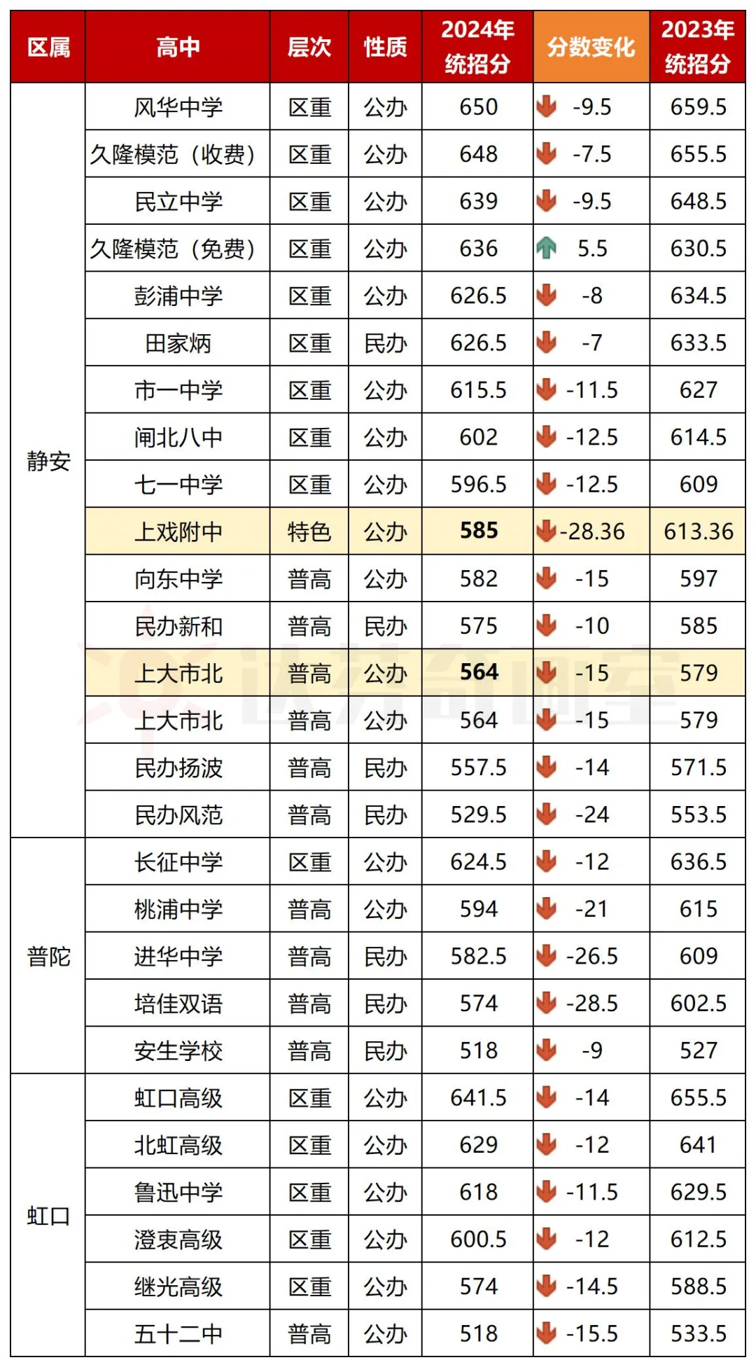 上海美术高中的整体情况