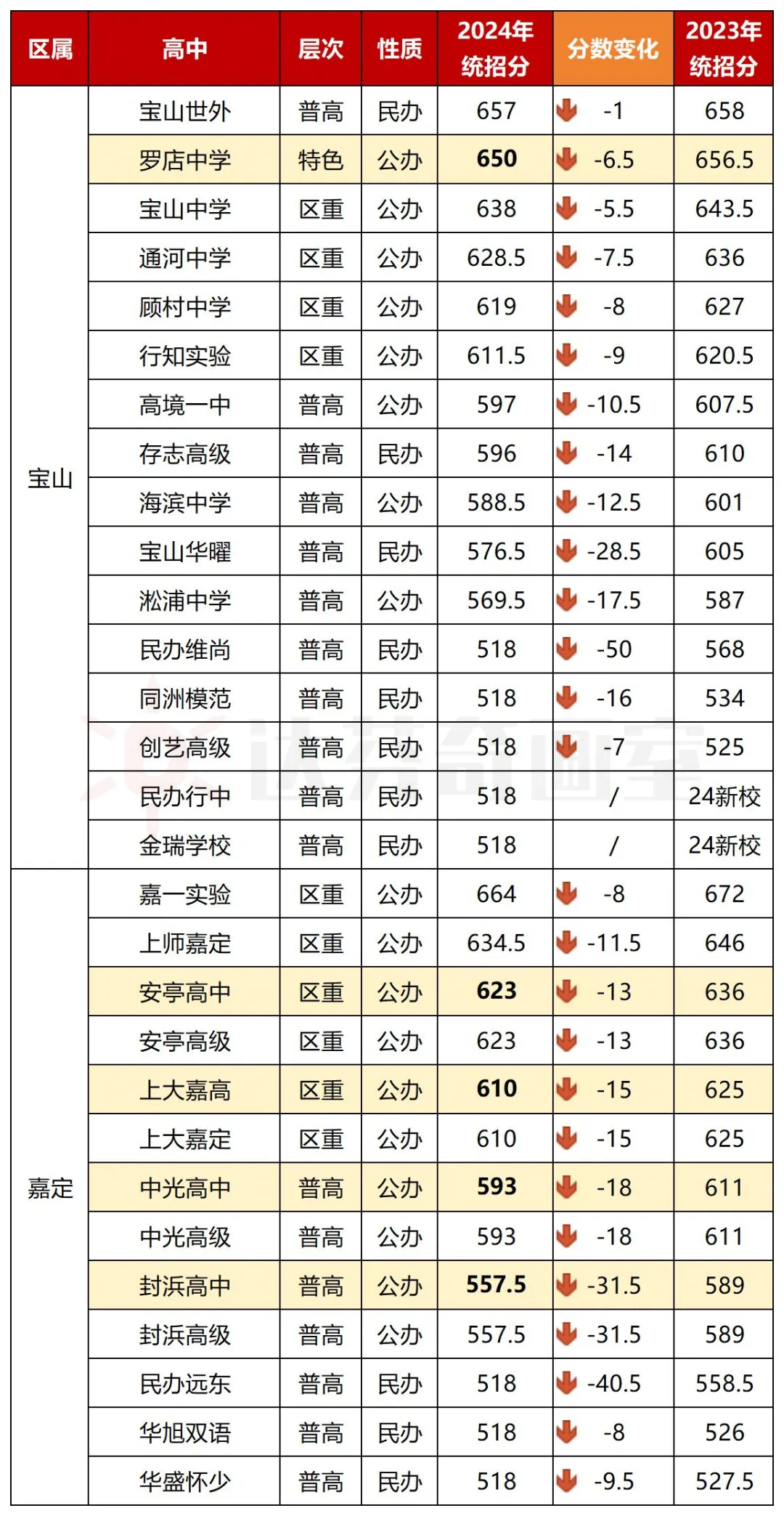 上海美术高中的整体情况