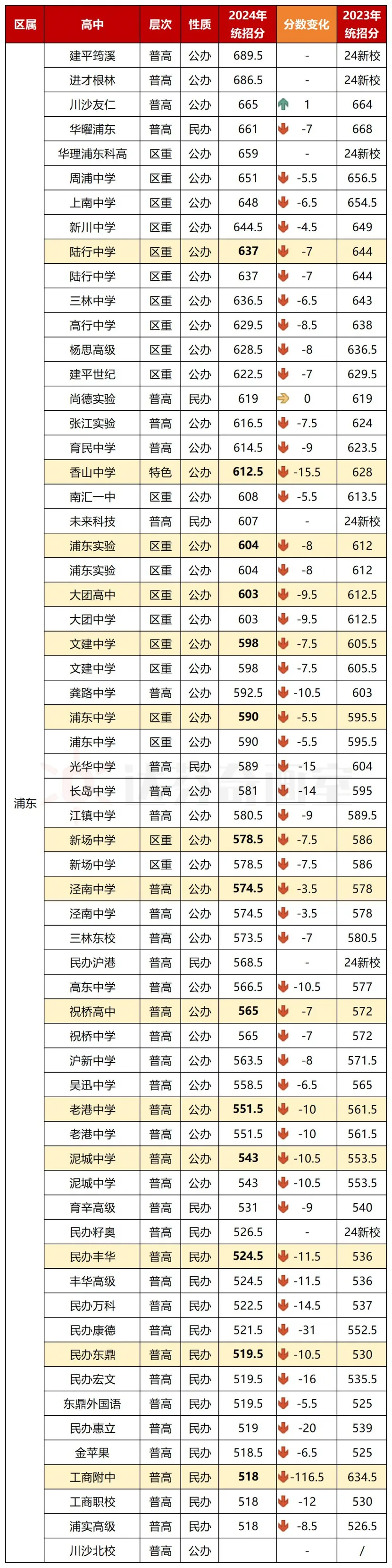 上海美术高中的整体情况