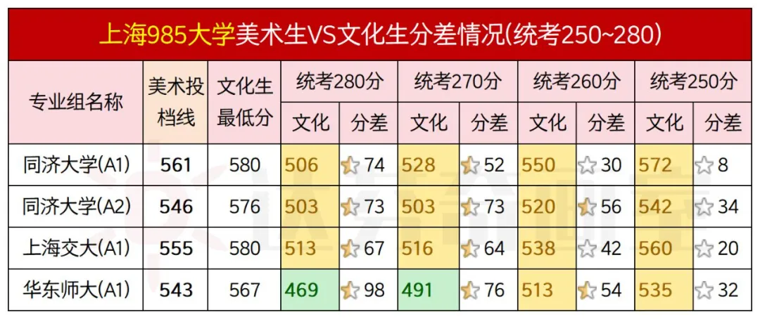 3所985大学的具体情况