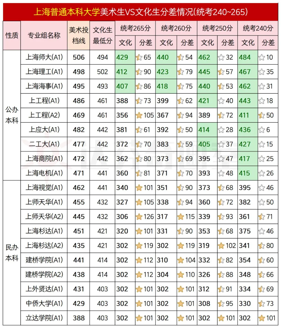 上海美术联考集训