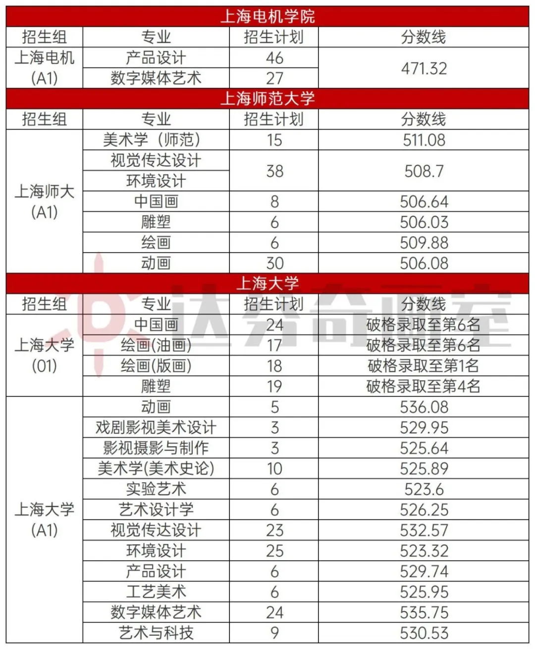 学校的科研能力相对强  