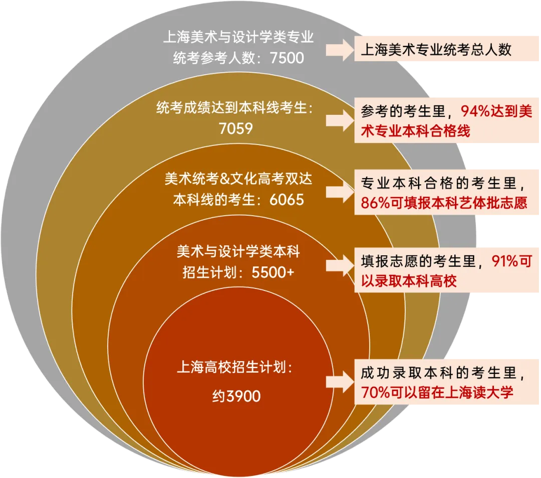 上海美术培训机构