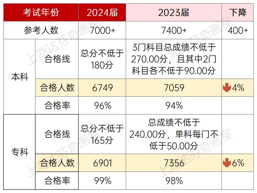 上海美术艺考多少分过线？艺考热门问答(图1)