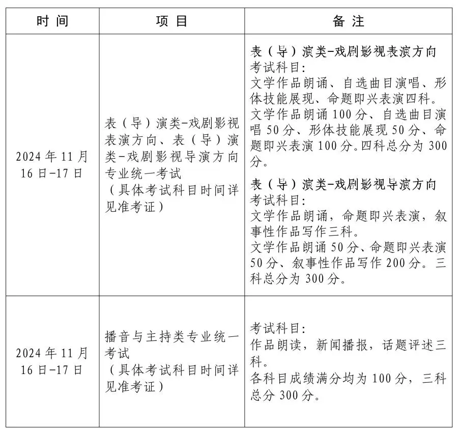 上海美术统考11月30日举行