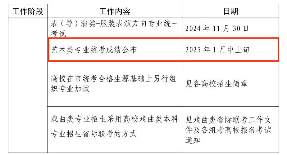 上海美术统考11月30日举行