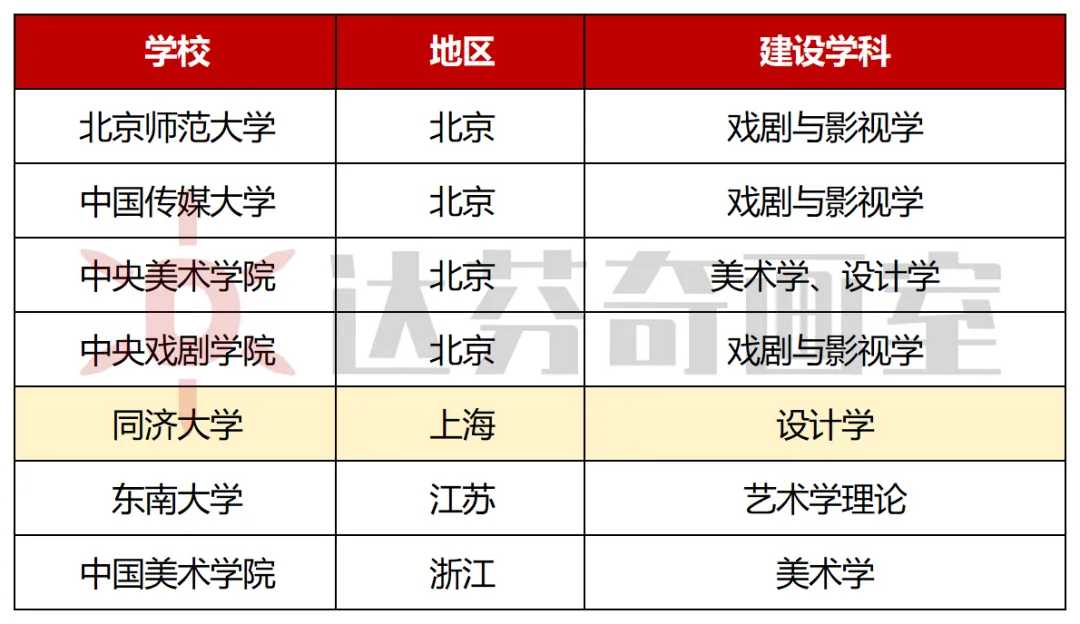 上海美术培训机构