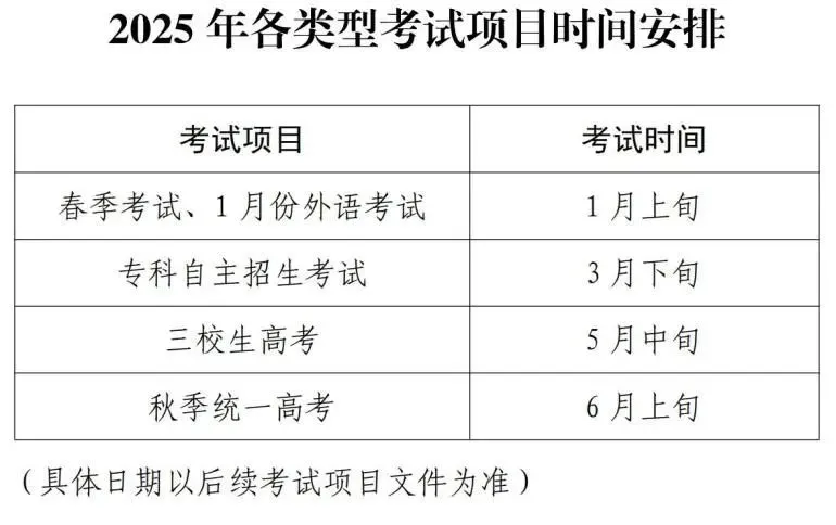 2025年上海市普通高校考试招生报名实施办法