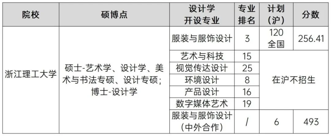 上海美术联考集训班