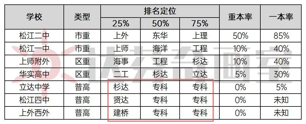 上海美术联考