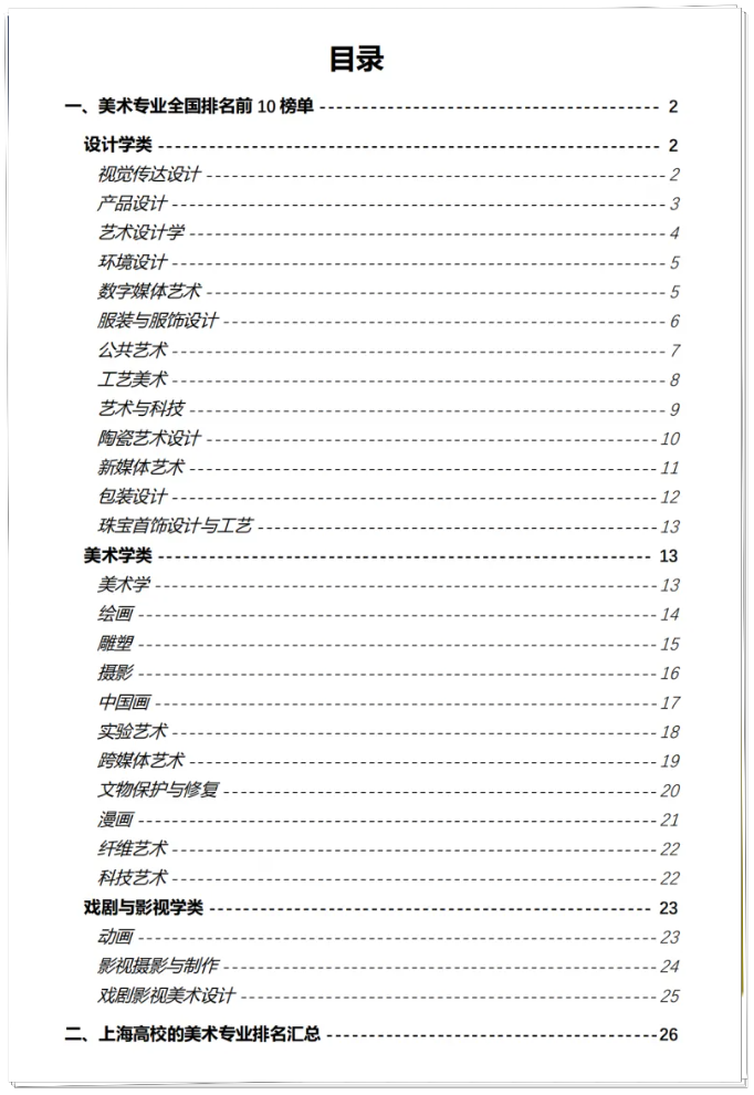 网传美术统考10号出分？来看看多少分能考985！_美术艺考集训(图4)